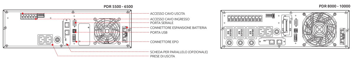 Gruppo di continuità PDR
