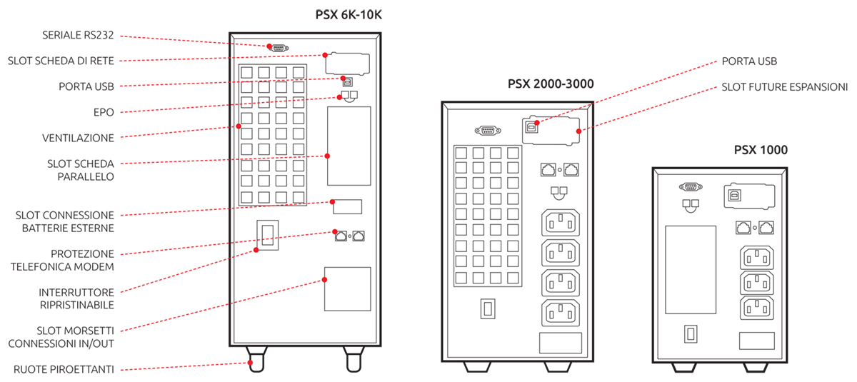 Gruppo di continuità PSX PRO: Scheda tecnica